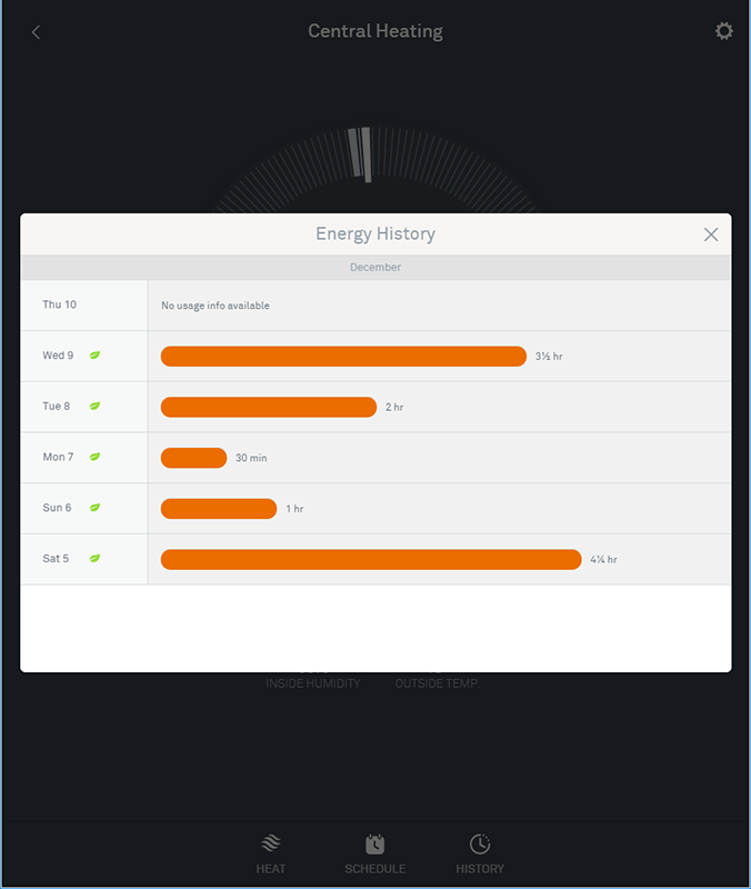 Nest Central Heating History