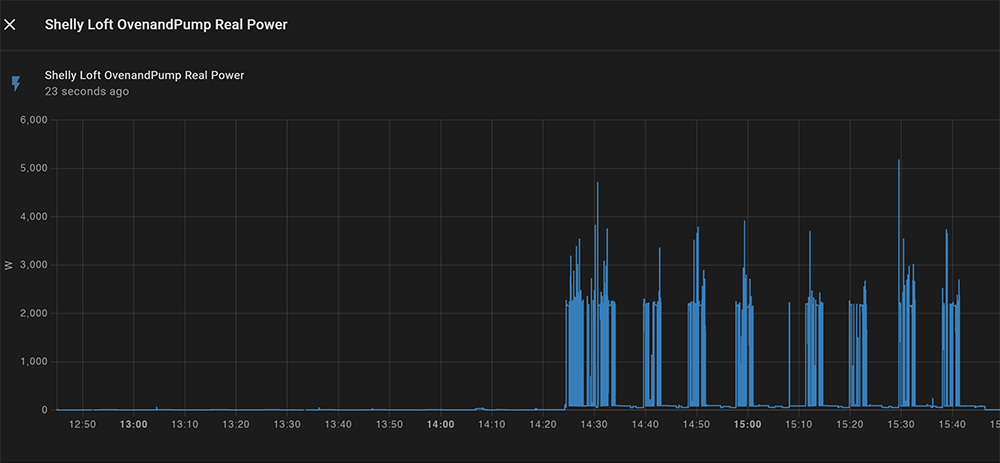 Graph showing our reflow oven running 8 cook cycles