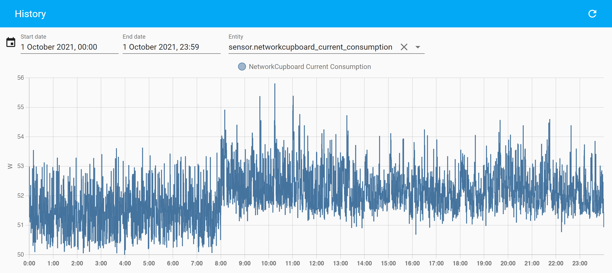 Old Network Power Consumption