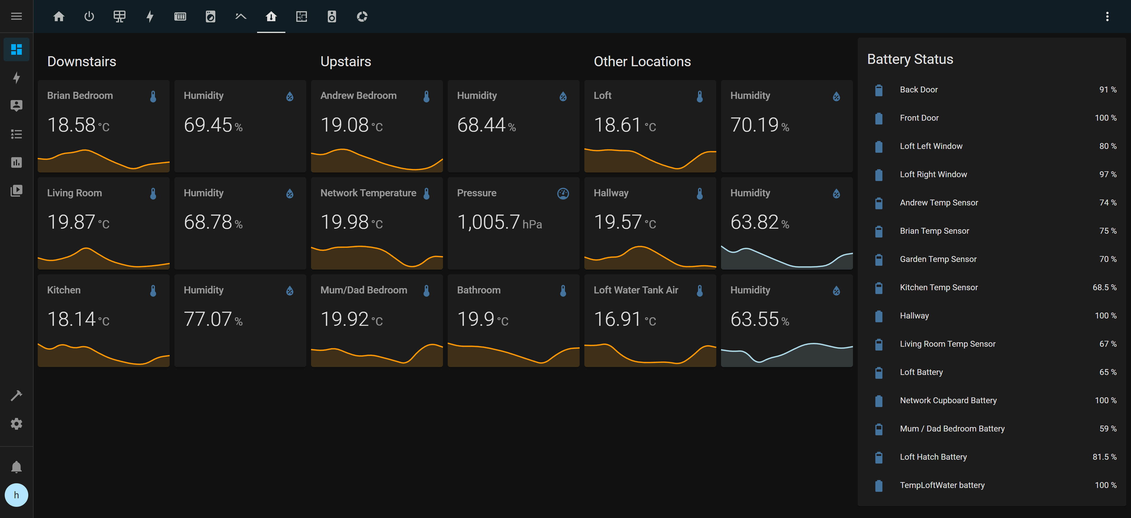 Environmental  Sensors