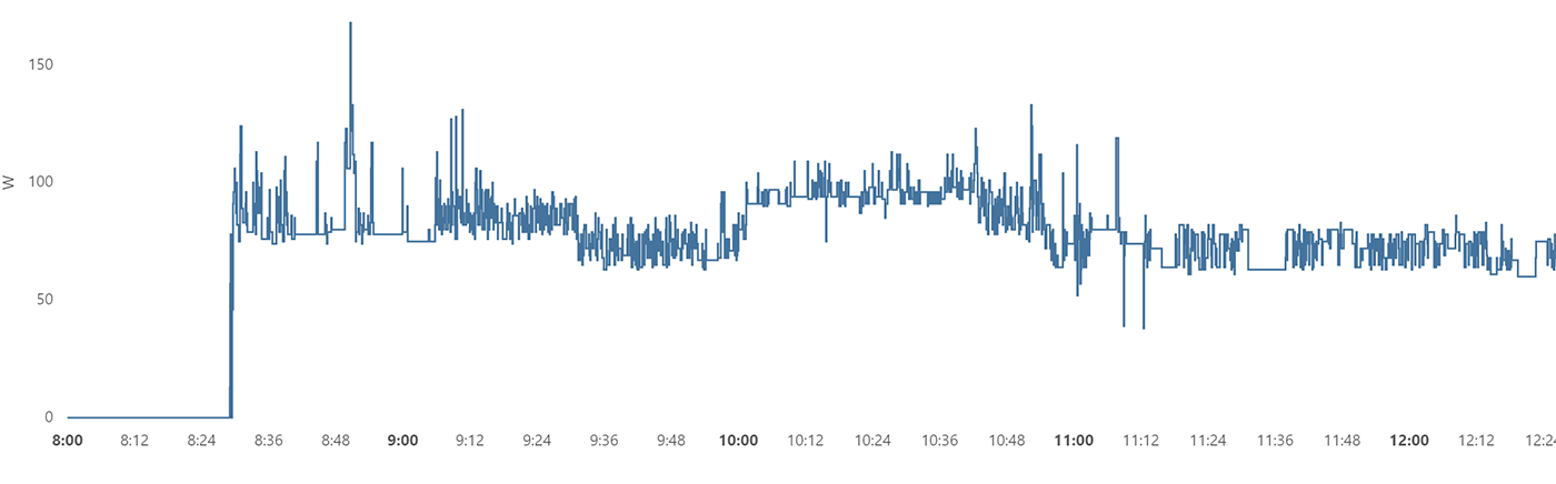 PC Power Consumption