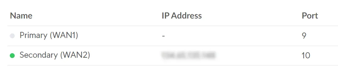 UDM Pro network Configuration