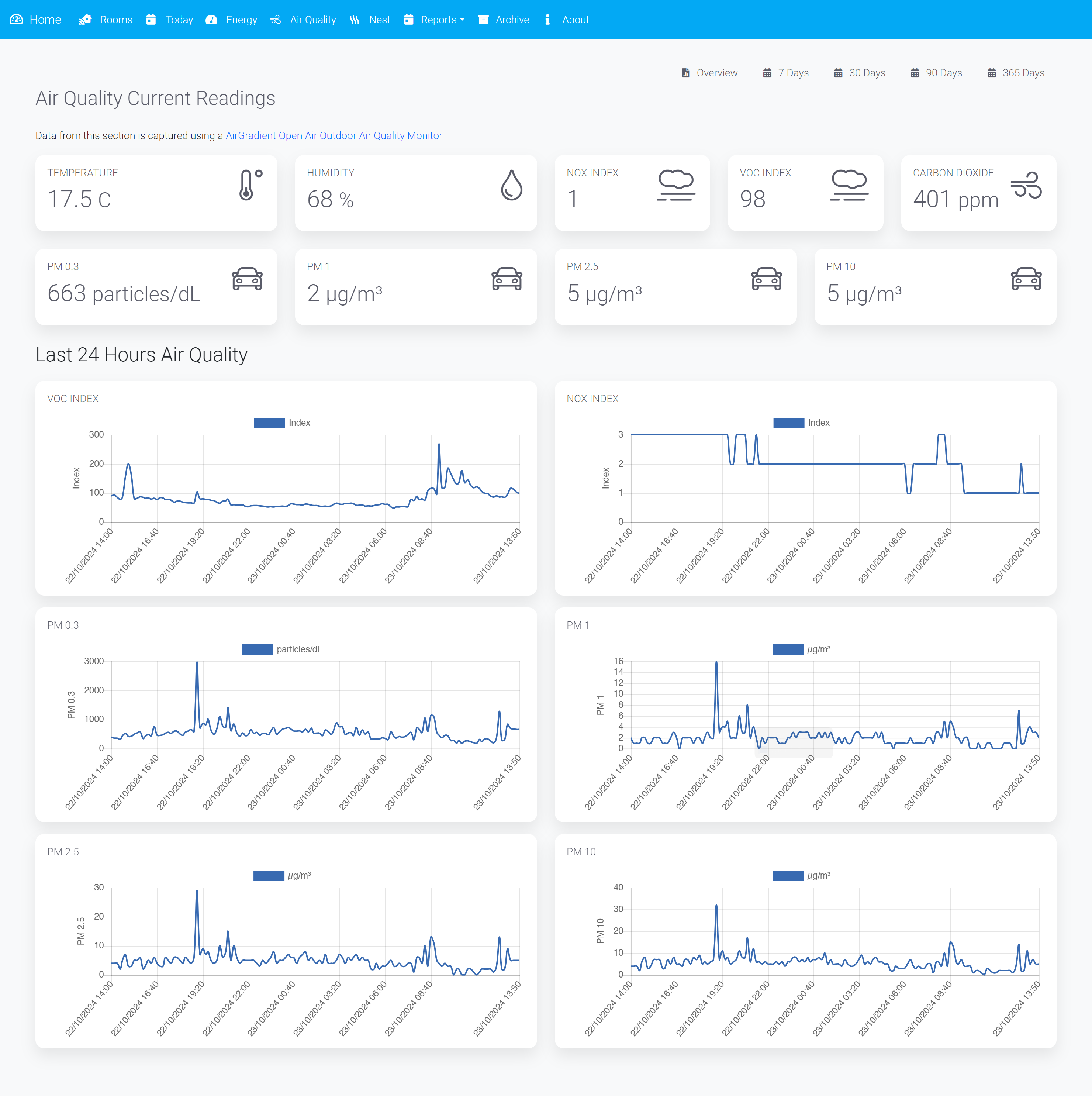 Data logging website
