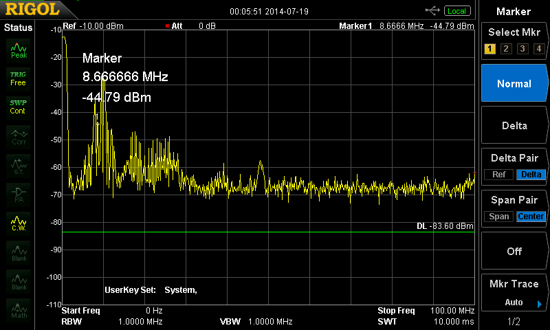Click to view large image of 0 to 100&nbsp;Mhz
