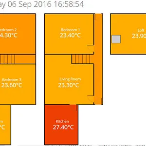Home Energy Solar Logger Update Photo